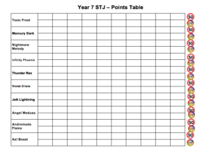 Set Points Table Start the year by setting the points table | RealiseMe | Maximising ...