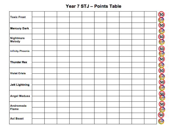 Start the year by setting the points table | RealiseMe | Maximising ...